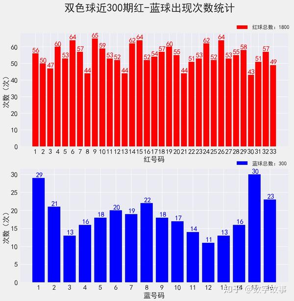 最新双色球开奖结果揭晓，第146期精彩回顾与数据分析最新双色球开奖结果146期查询