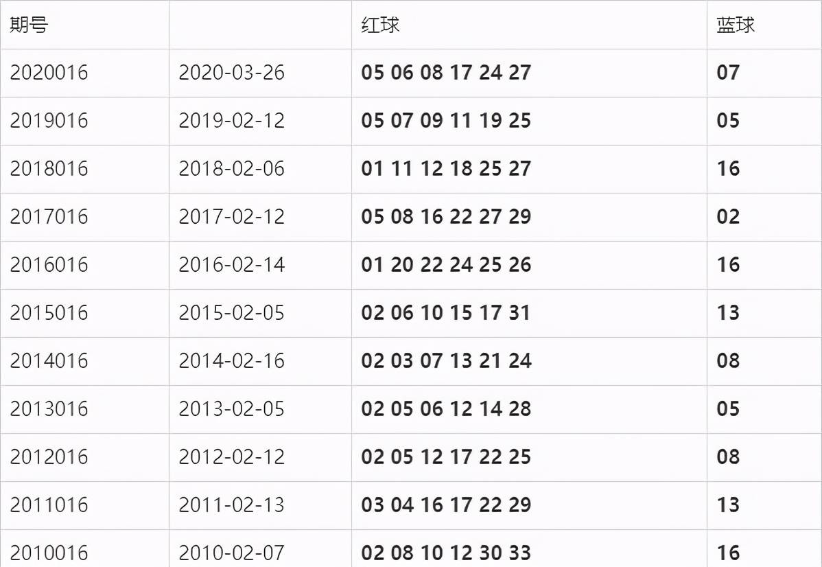 最新双色球开奖结果105期，梦想与幸运的碰撞最新双色球开奖结果105期查询
