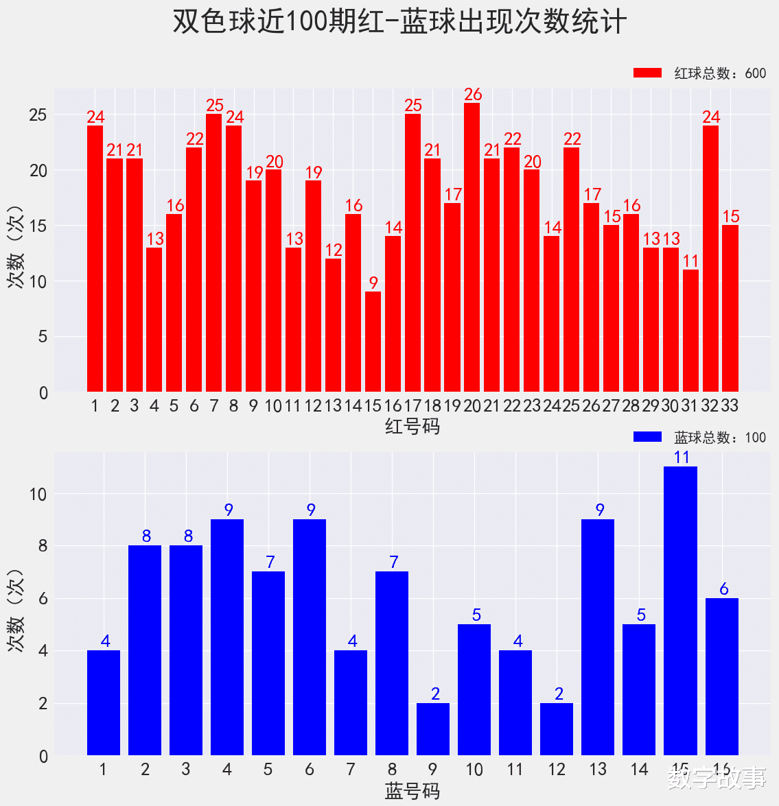 最新双色球开奖结果揭晓，23018期精彩瞬间与幸运分析双色球开奖号码结果2083