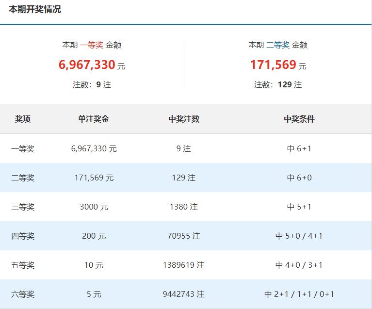 最新双色球开奖结果2019年8月4日，梦想与幸运的碰撞最新双色球开奖结果2022年