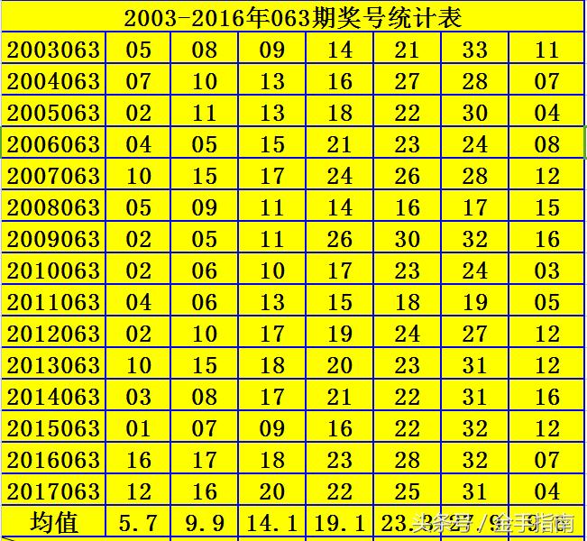 最新双色球开奖结果201957，梦想与幸运的碰撞最新双色球开奖结果走势图