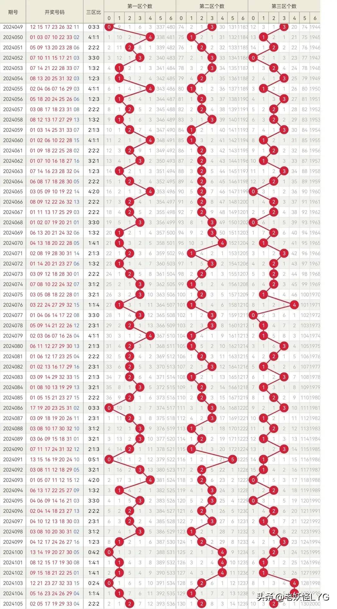 最新双色球开奖结果2034年156期，梦想照进现实的幸运时刻最新双色球开奖结果查询今天