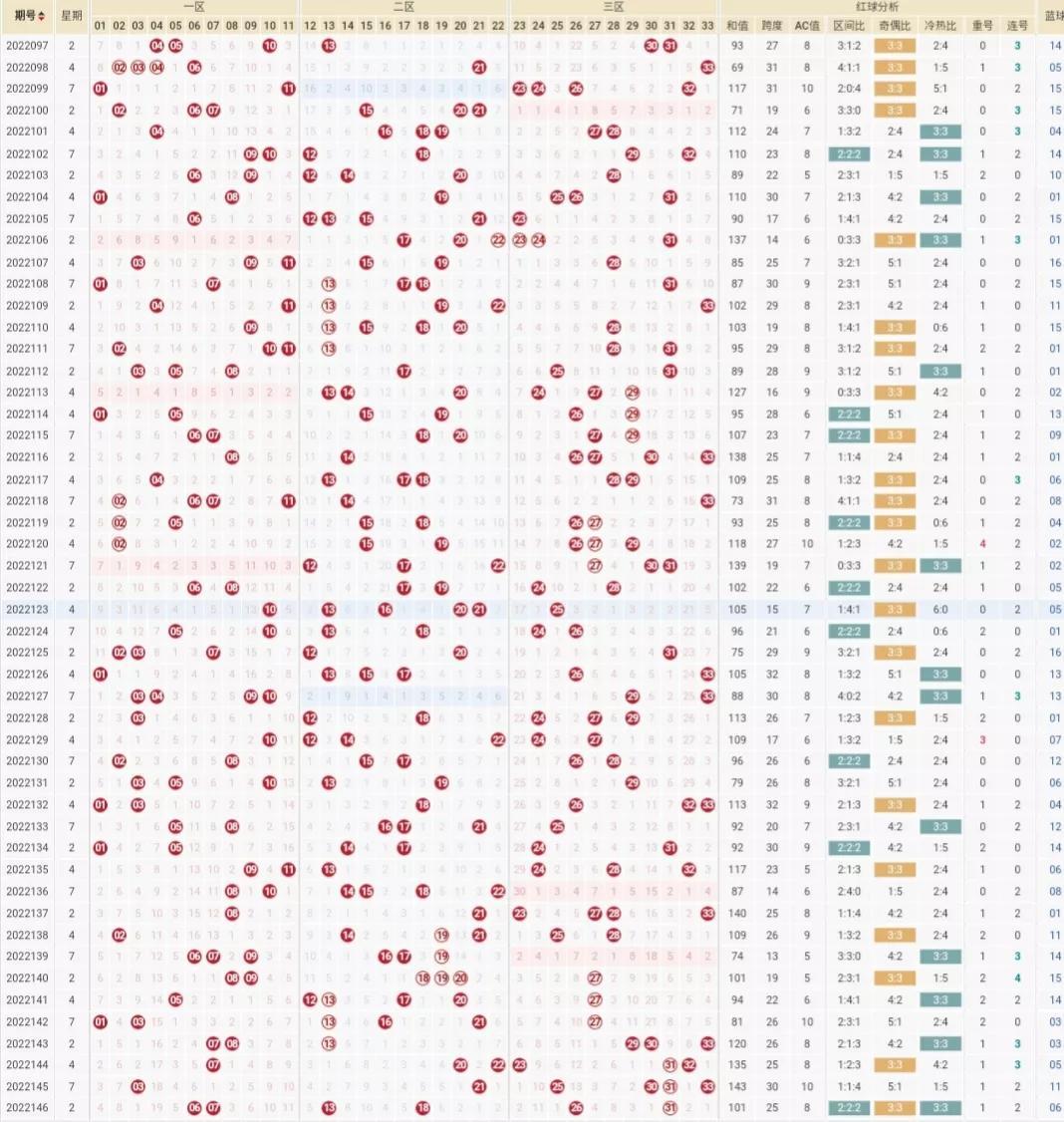 最新双色球开奖结果2019年回顾，幸运之星的闪耀时刻最新双色球开奖结果2022年