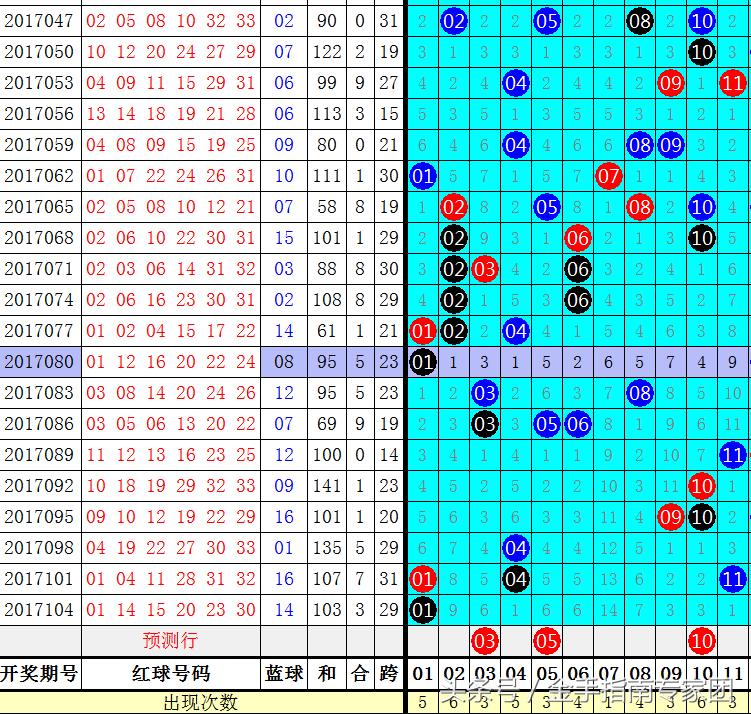 最新双色球开奖结果揭晓，52期精彩回顾与解析最新双色球开奖结果50期哪个地方中奖一等奖