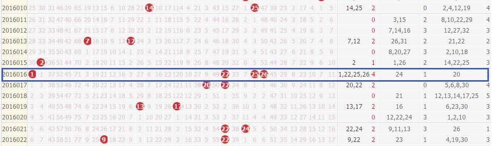 4月新篇章，双色球最新开奖结果揭晓4月4日双色球最新开奖结果查询