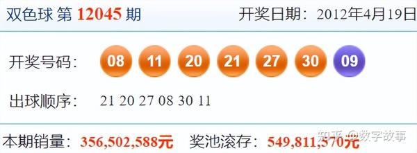 最新双色球开奖结果专家预测，揭秘数字背后的奥秘最新双色球开奖结果专家预测推荐