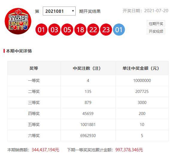 最新双色球开奖结果分布，揭秘数字背后的奇妙规律最新双色球开奖结果分布图