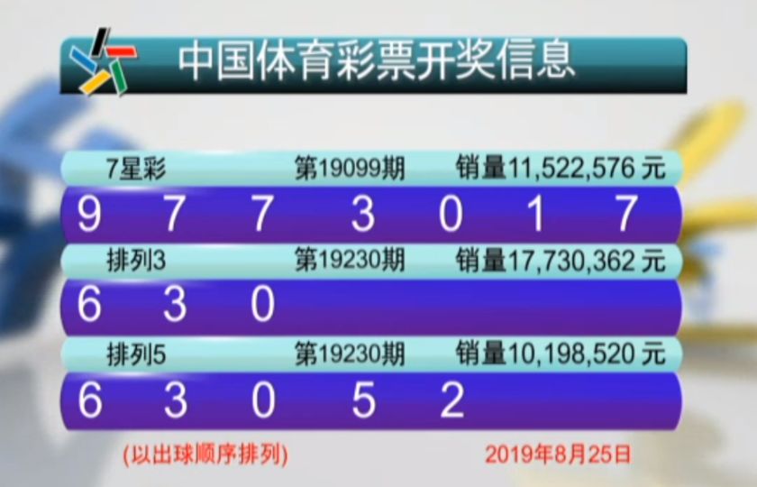 排列4最新开奖结果，揭秘数字背后的幸运与期待排列4最新开奖结果查询