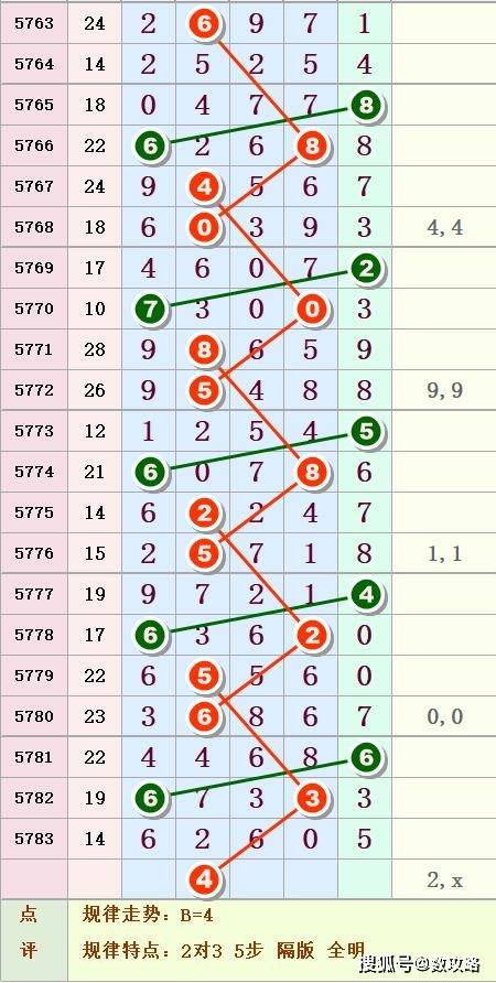 排列伍最新开奖结果，揭秘数字背后的奥秘与影响排列五开奖号码最新 结果