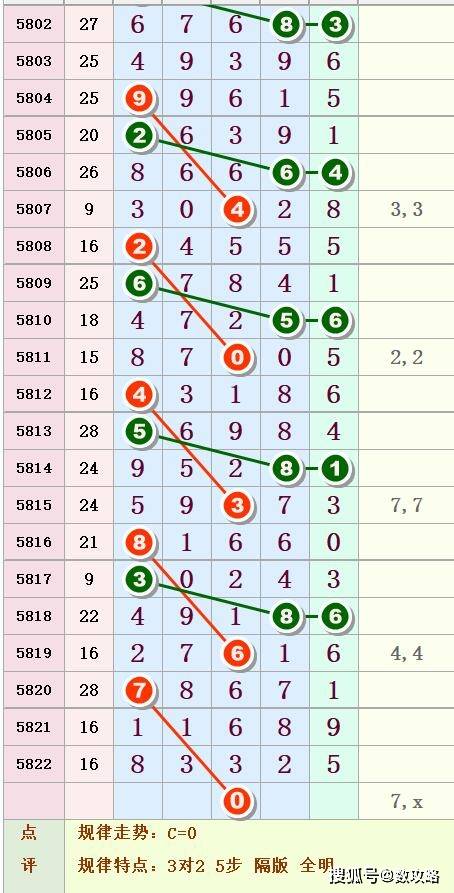 排列八最新开奖结果，揭秘数字背后的奥秘与乐趣20218期排列五开奖号码