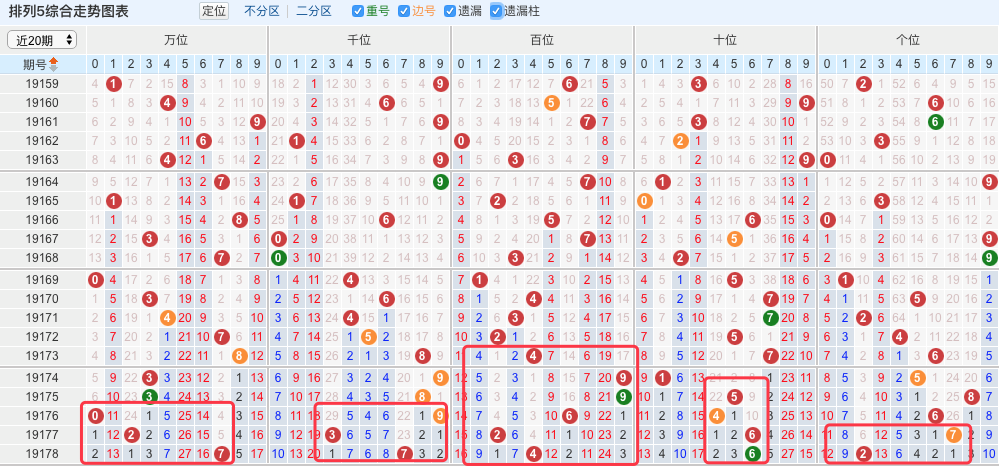 最新排列5开奖结果长条，数字背后的幸运与期待排列5开奖结果图 查询
