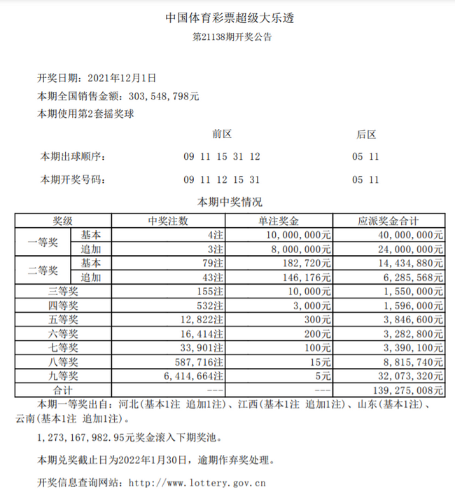 大乐透数字奥秘