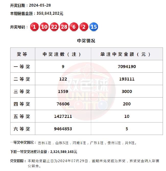 最新排列5开奖结果揭晓，上一期精彩回顾与未来展望排列五最新开奖号码