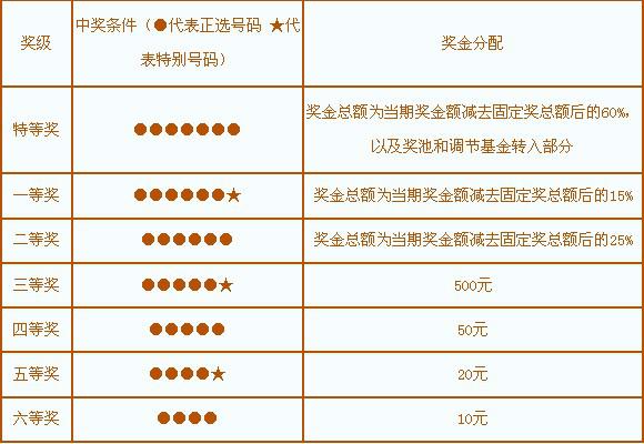 七星彩，揭秘开出最多的号码与选号策略七星彩开奖最高奖金