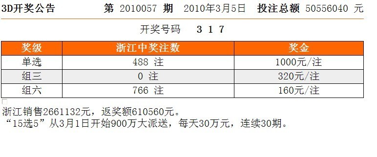 福彩3D，最新开奖结果揭秘与购票攻略福彩3D最新开奖结果