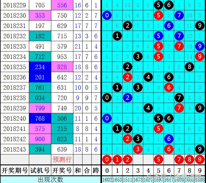 福彩3D最新开奖号码走势图表，揭秘数字背后的奥秘福彩3d最新开奖号码走势图表大全