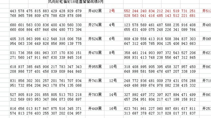 福彩3D最新开奖号码，今晚的关注号揭秘关注福彩3d的开奖情况