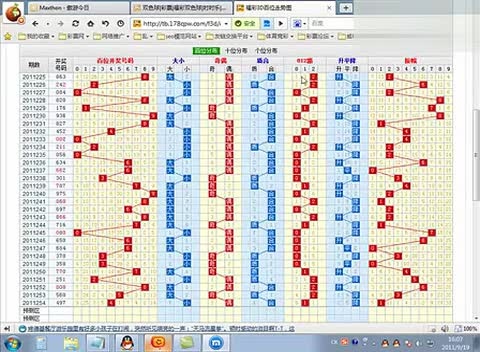 福彩3D与电力安全，探索数字世界的奇妙交汇福彩3d开奖走势图带坐标连线