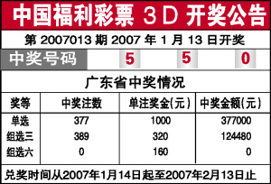 福彩3D，揭秘最新开奖号码的背后故事福彩3d最新开奖号码开奖号码走势图