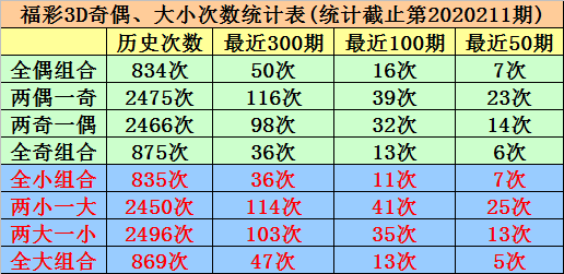福彩3D试机号走势图，揭秘数字背后的奥秘与即时更新的魅力福彩3d试机号走势图表
