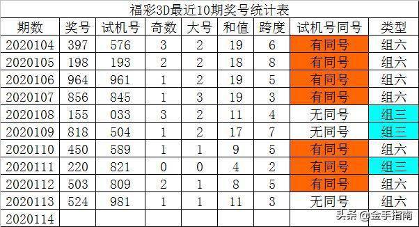 福彩3D试机号走势图，一探究竟手机彩票的奥秘福彩3d试机号走势图专业版手机彩宝网