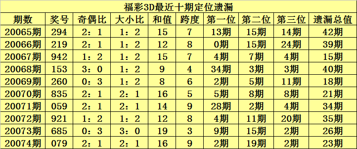 福彩3D试机号走势图连线，揭秘数字背后的奥秘福彩3d试机号走势图综合版