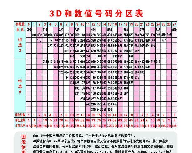 福彩3D试机号走势图表大全，揭秘数字背后的奥秘福彩3d试机号走势图表大全最新302期开奖结果