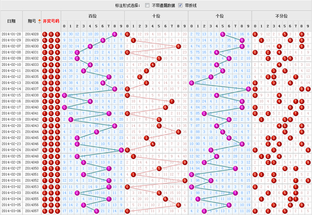 福彩3D试机号走势图，一开奖即时的奥秘与魅力福彩3d试机号走势图综合版