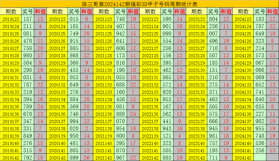 福彩3D试机号125期，解析三连一现象及走势图分析3d11期试机号是多少