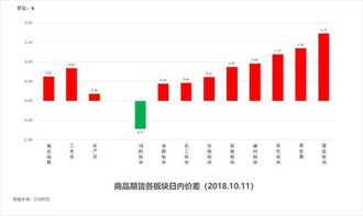 福彩3D走势图与试机号，揭秘数字背后的奥秘福彩3d走势图试机号是什么意思