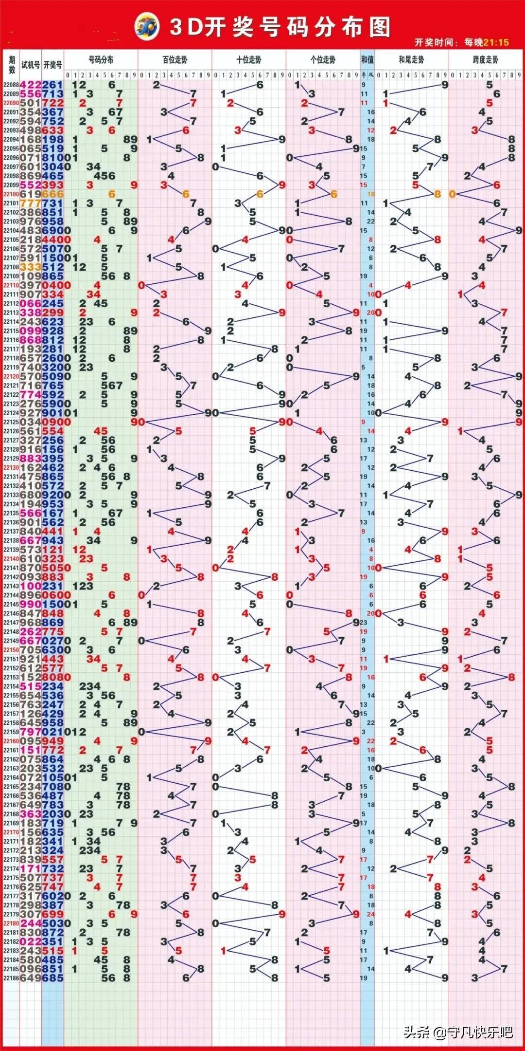 福彩3D试机号走势图1，揭秘一球的奥秘福彩3d试机号走势图综合版