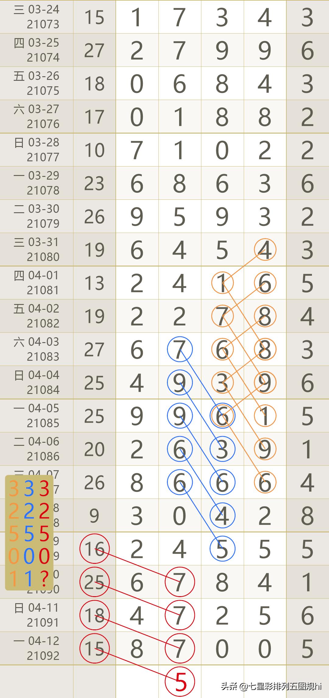 排列五今日开奖，揭秘数字背后的奥秘与乐趣排列5今天开奖多少号