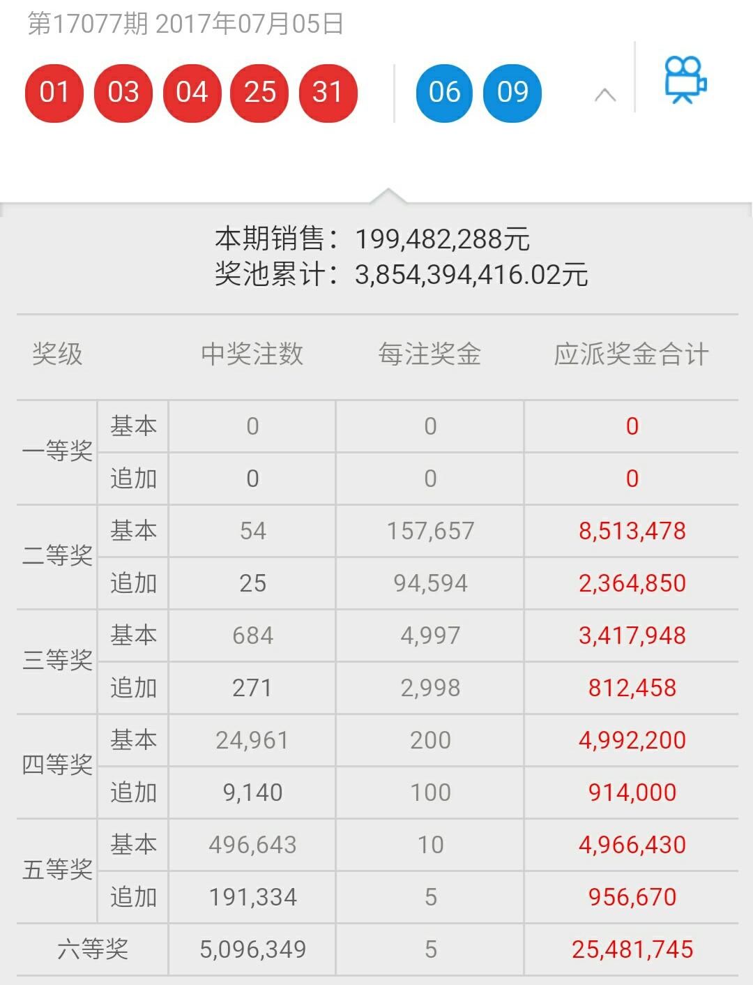 排列五今日开奖号码揭秘，经网独家解析与预测排列五今天开奖号码多少?
