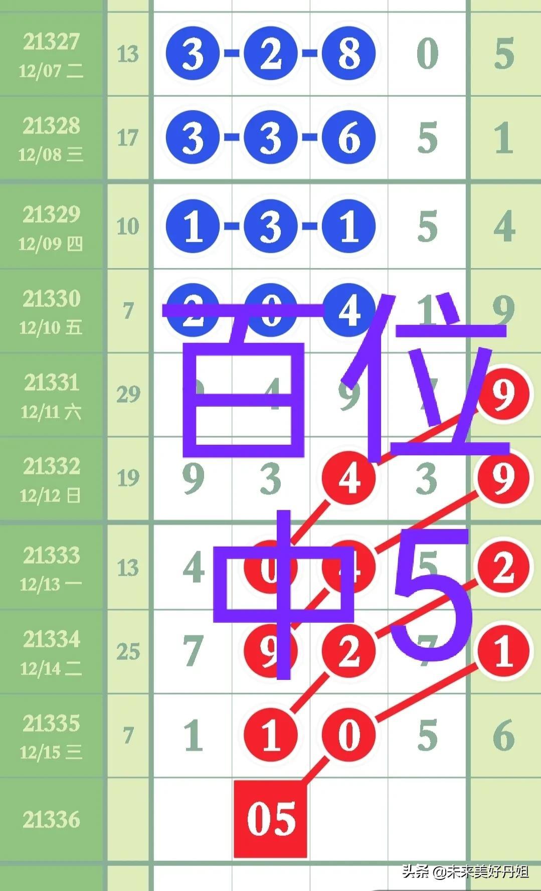 排列五今日开奖号码结果全国揭晓，数字游戏中的期待与惊喜排列五今天 开奖号码