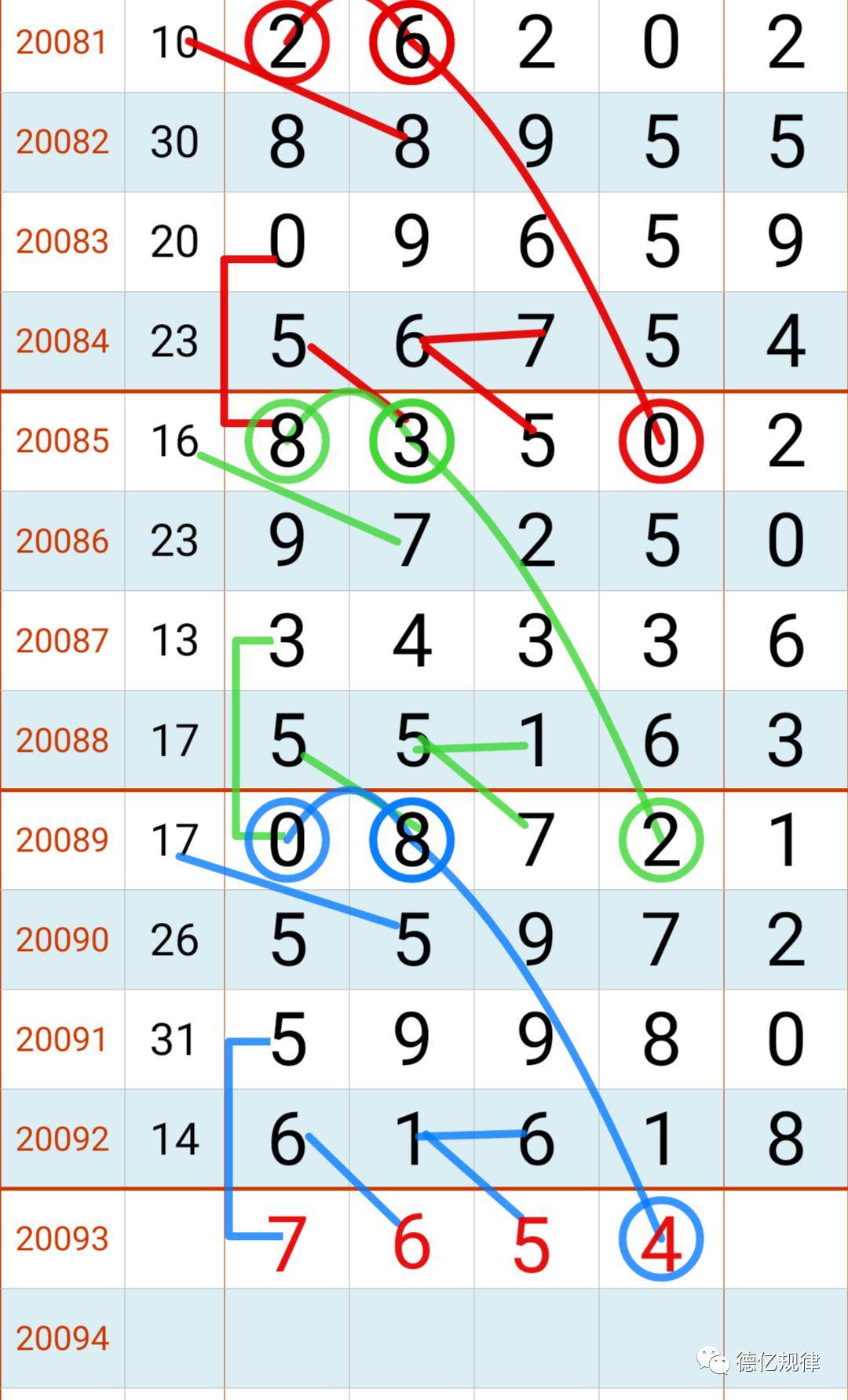 排列五与七星彩，今日开奖的数字盛宴排列五今天开奖号码七星彩