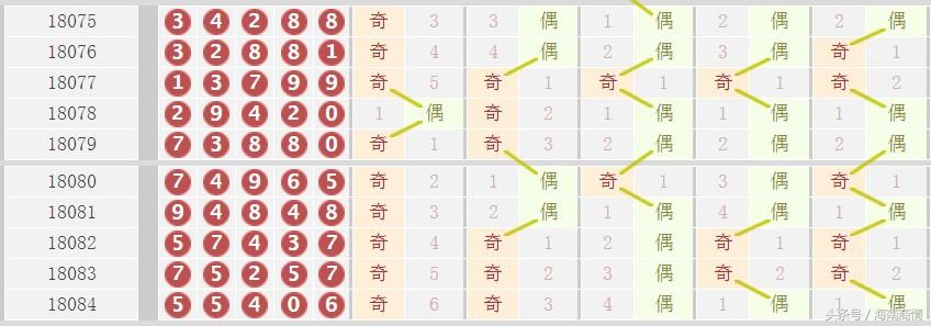 排列五开奖号码最新走势图表分析排列五开奖号码最新走势图表大全