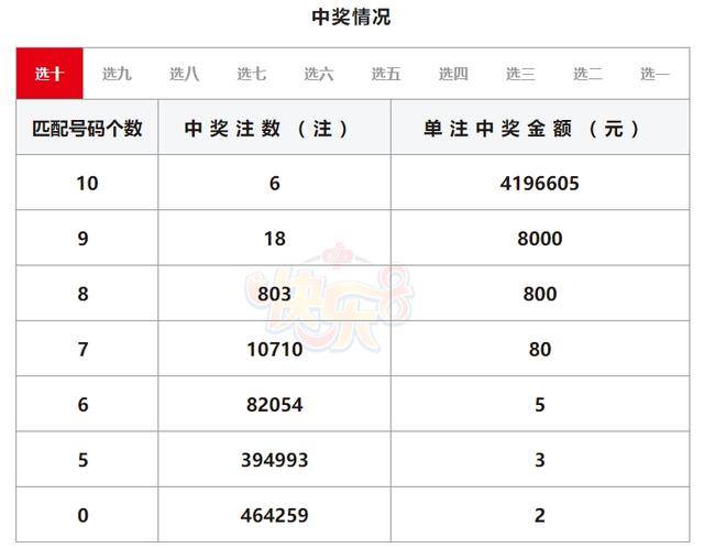 排列五最新开奖号码查询表，今日揭晓的幸运数字排列五开奖结果今天 开奖号码