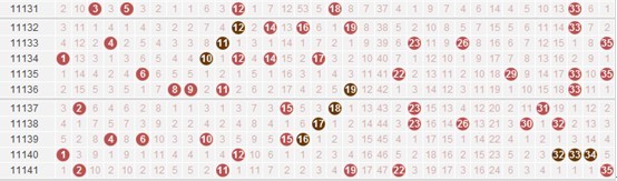 大乐透历史上的5连号奇迹与概率探讨大乐透开过5连号吗是真的吗
