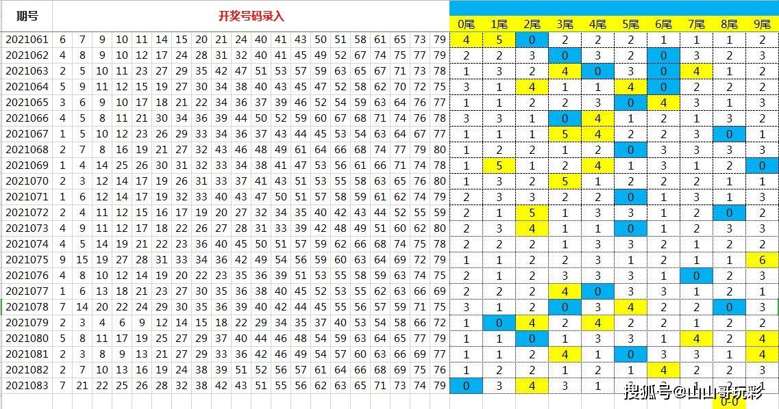 排三号码分布图，解码数字彩票的奥秘排三号码分布图图感觉