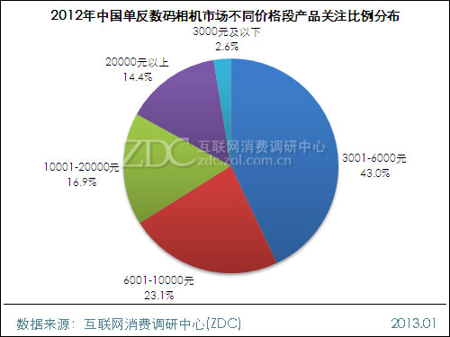 探索2013年排列三历史数据，揭秘数字背后的奥秘2012年排列三历史走势图