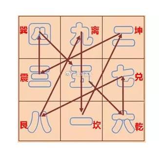 2013-至今，探索排列三的数字轨迹—基于历史数据的深度分析2020年排列三全部历史
