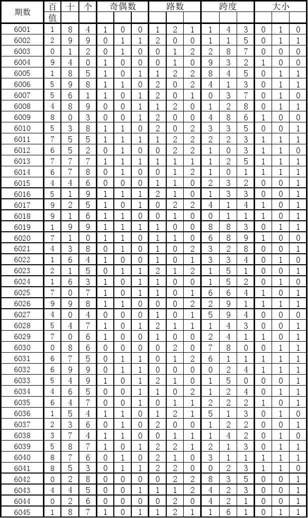 209年排列三，历史数据与趋势分析2009年排列三历史号码