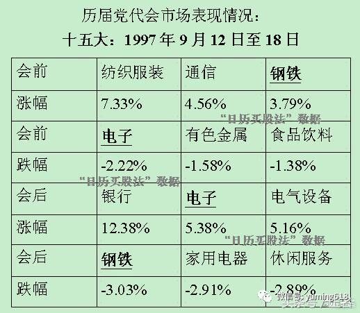 排列三历史同期查询，揭秘数字背后的规律与趋势排列三所有历史号码