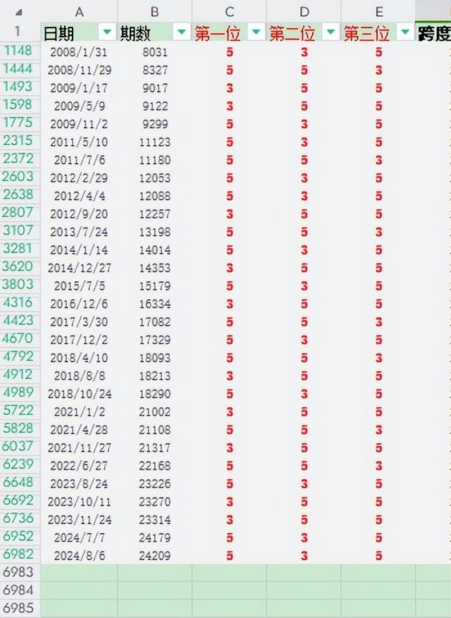排列三历史数据分析，揭秘数字背后的规律与趋势排列3历史数据