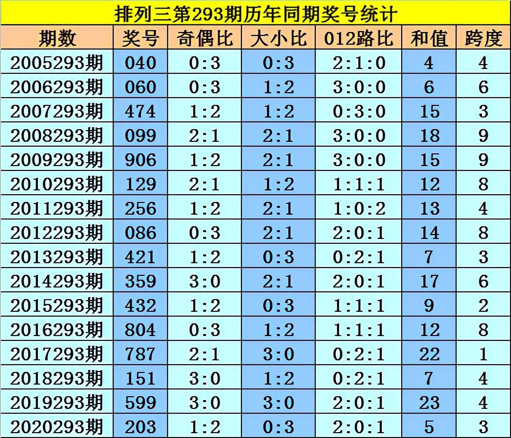 排列三历史数据汇总，揭秘数字背后的规律与趋势排列3历史号码