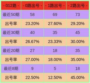 排列三历史数据抓取，解锁彩票分析的秘密武器排列三历史奖号搜索
