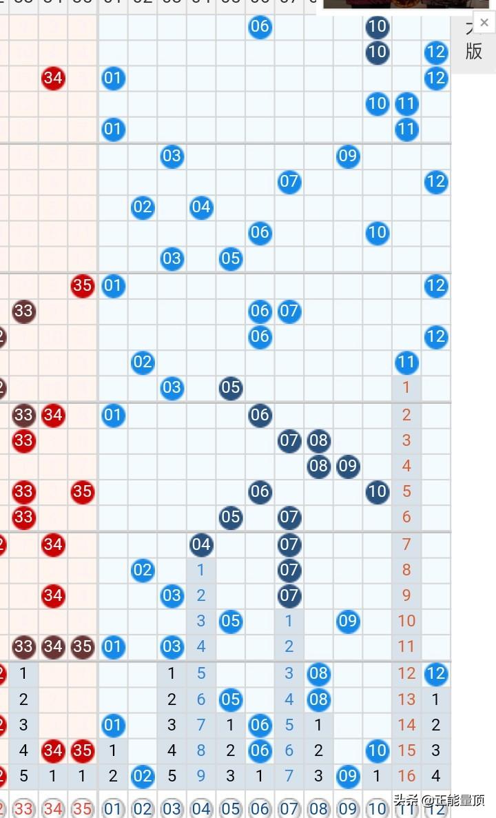 超级大乐透，揭秘开奖号码大全的奥秘超级大乐透开奖号码大全表