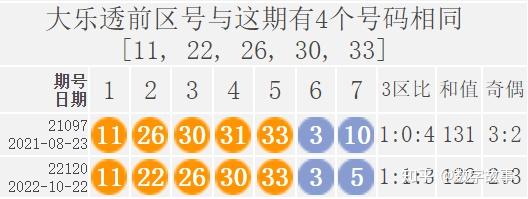 探秘大乐透