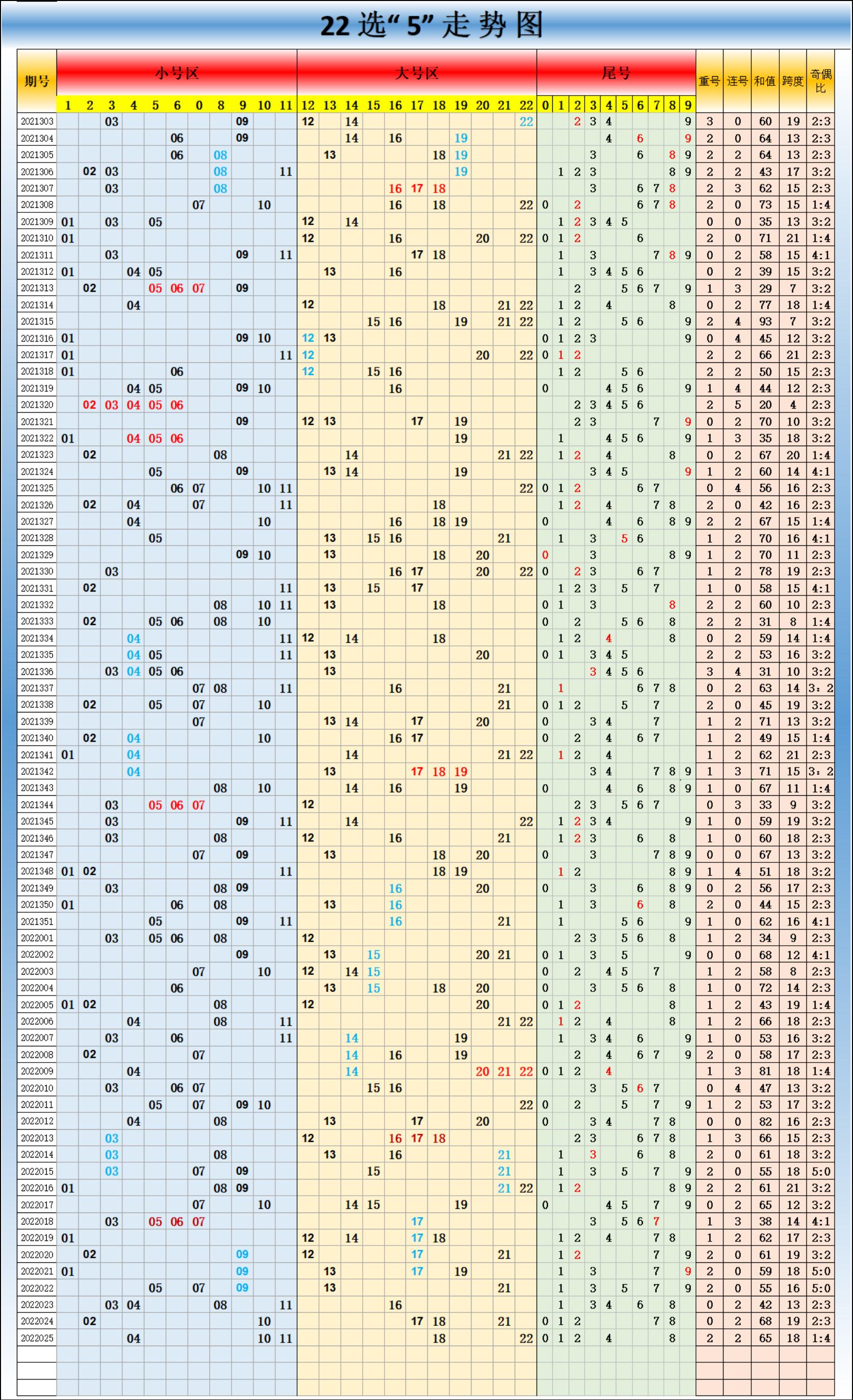 探索大乐透开奖结果与综合走势图的奥秘大乐透开奖走势图大乐透最新开奖结果