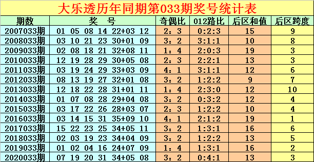 探索大乐透开奖结果走势图，360网揭秘大乐透开奖结果走势图360网站